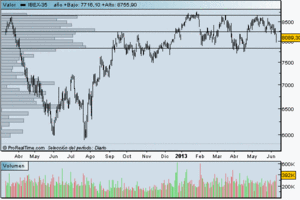 Radio Ibex 35: otra vez la Emisora que Desinforma a Oyentes que quieran Ganar 3.000 €